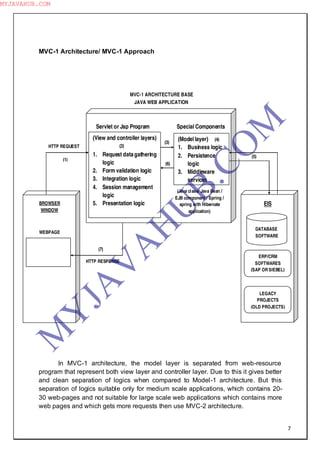 7
MVC-1 Architecture/ MVC-1 Approach
In MVC-1 architecture, the model layer is separated from web-resource
program that represent both view layer and controller layer. Due to this it gives better
and clean separation of logics when compared to Model-1 architecture. But this
separation of logics suitable only for medium scale applications, which contains 20-
30 web-pages and not suitable for large scale web applications which contains more
web pages and which gets more requests then use MVC-2 architecture.
BROWSER
WINDOW
WEBPAGE
EIS
DATABASE
SOFTWARE
ERP/CRM
SOFTWARES
(SAP OR SIEBEL)
LEGACY
PROJECTS
(OLD PROJECTS)
MVC-1 ARCHITECTURE BASE
JAVA WEB APPLICATION
Servlet or Jsp Program Special Components
(Java class/ Java Bean /
EJB component / Spring /
spring with Hibernate
application)
(3)
(6)
(Model layer)
1. Business logic
2. Persistence
logic
3. Middleware
services
(View and controller layers)
1. Request datagathering
logic
2. Form validation logic
3. Integration logic
4. Session management
logic
5. Presentation logic
(2)
(4)
HTTP REQUEST
(1)
(5)
(7)
HTTP RESPONSE
M
Y
JA
V
A
H
U
B.CO
M
MYJAVAHUB.COM
 