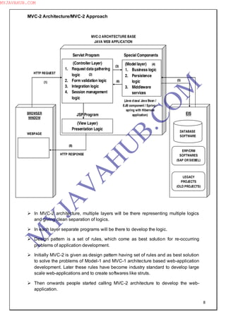 8
MVC-2 Architecture/MVC-2 Approach
 In MVC-2 architecture, multiple layers will be there representing multiple logics
and giving clean separation of logics.
 In each layer separate programs will be there to develop the logic.
 Design pattern is a set of rules, which come as best solution for re-occurring
problems of application development.
 Initially MVC-2 is given as design pattern having set of rules and as best solution
to solve the problems of Model-1 and MVC-1 architecture based web-application
development. Later these rules have become industry standard to develop large
scale web-applications and to create softwares like struts.
 Then onwards people started calling MVC-2 architecture to develop the web-
application.
(7)BROWSER
WINDOW
WEBPAGE
EIS
DATABASE
SOFTWARE
ERP/CRM
SOFTWARES
(SAP OR SIEBEL)
LEGACY
PROJECTS
(OLD PROJECTS)
MVC-2 ARCHITECTURE BASE
JAVA WEB APPLICATION
Servlet Program Special Components
(3)
(6)
(Controller Layer)
1. Request datagathering
logic
2. Form validation logic
3. Integration logic
4. Session management
logic
(Model layer)
1. Business logic
2. Persistence
logic
3. Middleware
services
(View Layer)
Presentation Logic
JSP Program
(Java class/ Java Bean /
EJB component / Spring /
spring with Hibernate
application)
(2)
(4)
HTTP REQUEST
(1)
(5)
(8)
HTTP RESPONSE
M
Y
JA
V
A
H
U
B.CO
M
MYJAVAHUB.COM
 
