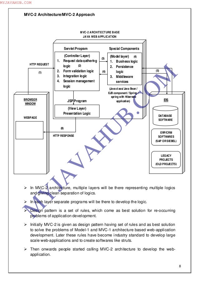 Design Pattern For Validation Rules Java Design Pattern For Validation Rules Java