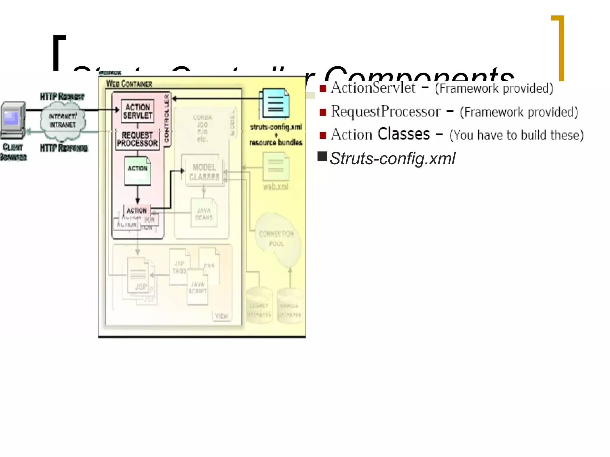 Struts Controller Components
Struts-config.xml
 
