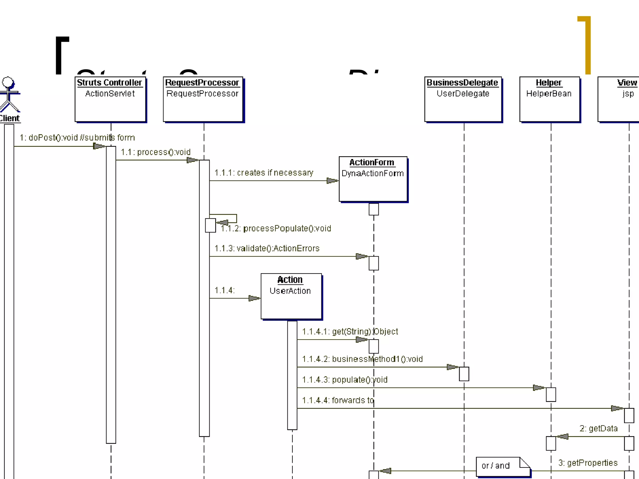 Struts Sequence Diagram
 