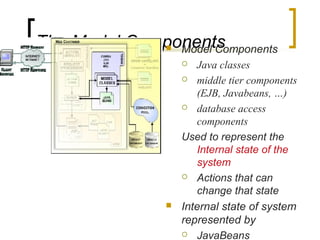 The Model Components Model Components
 Java classes
 middle tier components
(EJB, Javabeans, …)
 database access
components
Used to represent the
Internal state of the
system
 Actions that can
change that state
 Internal state of system
represented by
 JavaBeans
 