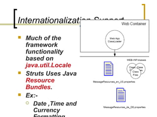 Internationalization Support
 Much of the
framework
functionality
based on
java.util.Locale
 Struts Uses Java
Resource
Bundles.
 Ex:-
 Date ,Time and
Currency
 