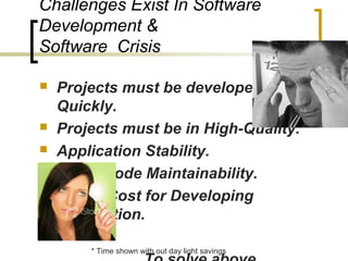 Challenges Exist In Software
Development &
Software Crisis
* Time shown with out day light savings
 Projects must be developed
Quickly.
 Projects must be in High-Quality.
 Application Stability.
 Better code Maintainability.
 Lower Cost for Developing
Application.
 