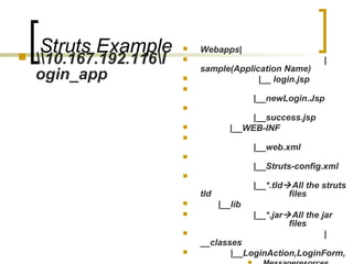 Struts Example 10.167.192.116l
ogin_app
 Webapps|
 |
sample(Application Name)
 |__ login.jsp

|__newLogin.Jsp

|__success.jsp
 |__WEB-INF

|__web.xml

|__Struts-config.xml

|__*.tldAll the struts
tld files
 |__lib
 |__*.jarAll the jar
files
 |
__classes
 |__LoginAction,LoginForm,
 