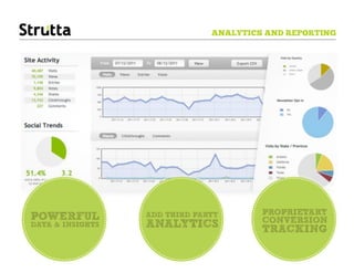 ANALYTICS AND REPORTING




                                            PROPRIETARY
POWERFUL            ADD THIRD PARTY
                                            CONVERSION
DATA & INSIGHTS   ANALYTICS               TRACKING
 