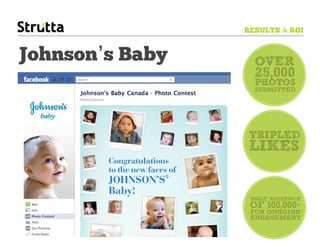 RESULTS & ROI


Johnson’s Baby     OVER
                   25,000
                   PHOTOS
                   SUBMITTED




                  TRIPLED
                  LIKES


                  BUILT AUDIENCE
                  OF 100,000+ 
                  FOR ONGOING
                  ENGAGEMENT
 