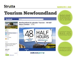 RESULTS & ROI



Tourism Newfoundland     900,000
                         ENTRIES
                         IN 24 HOURS




                        CONTEST EMAIL
                        HAD 42%
                        CLICK-THRU RATE




                        GENERATED
                        TV, RADIO & PRINT
                        PUBLICITY
 