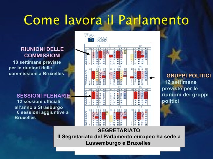 Struttura ue for Struttura del parlamento italiano