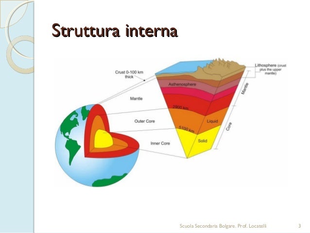 Struttura della terra