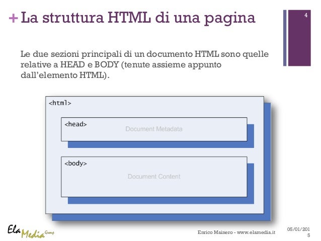 Struttura di una pagina html
