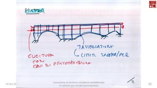 Concezione di strutture complesse prefabbricate in cemento armato precompresso