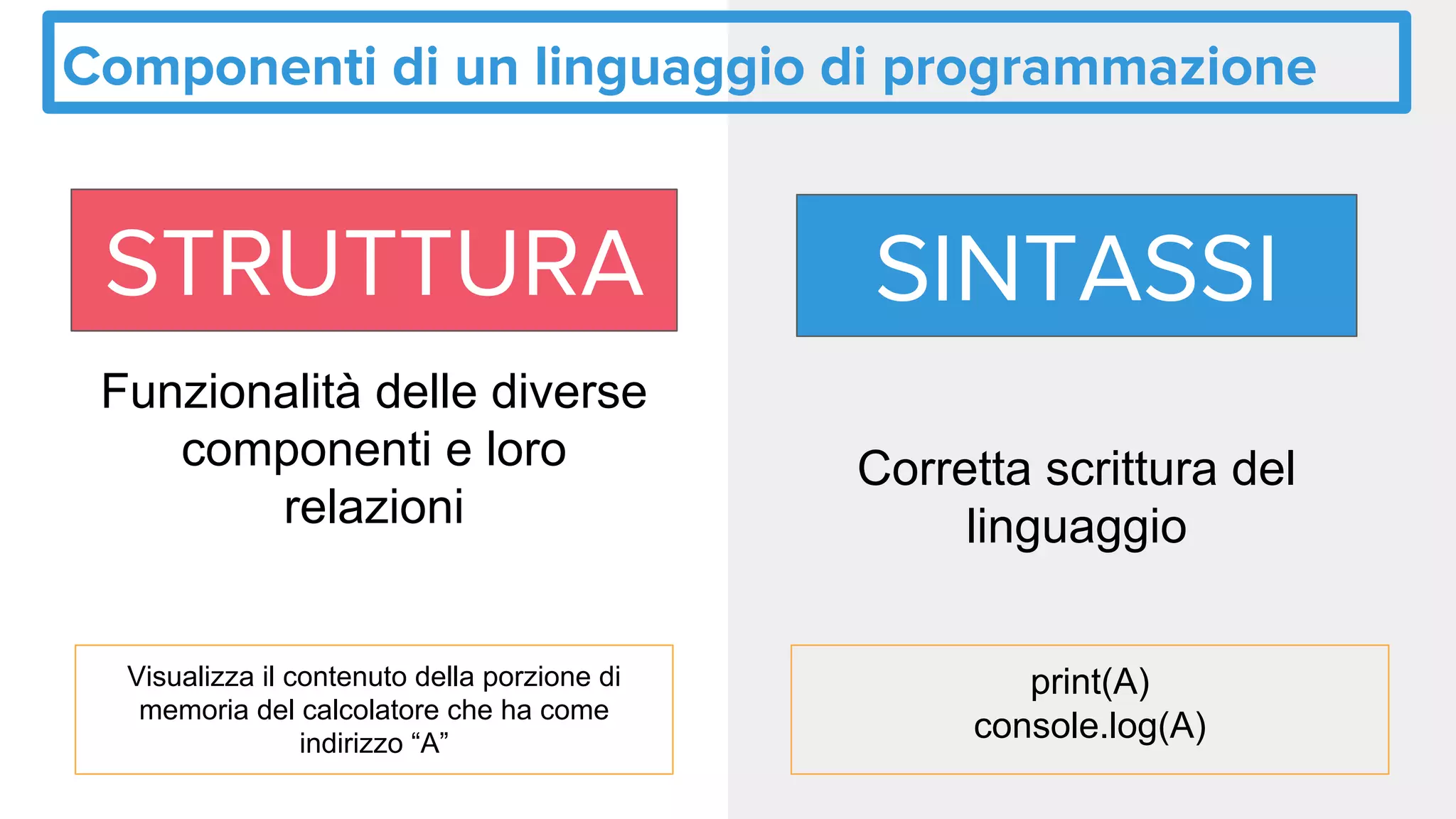 Strutture dati 01-numeristringhe | PDF
