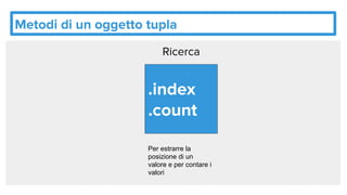 Metodi di un oggetto tupla
.index
.count
Ricerca
Per estrarre la
posizione di un
valore e per contare i
valori
 