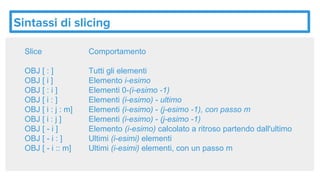 Sintassi di slicing
Slice Comportamento
OBJ [ : ] Tutti gli elementi
OBJ [ i ] Elemento i-esimo
OBJ [ : i ] Elementi 0-(i-esimo -1)
OBJ [ i : ] Elementi (i-esimo) - ultimo
OBJ [ i : j : m] Elementi (i-esimo) - (j-esimo -1), con passo m
OBJ [ i : j ] Elementi (i-esimo) - (j-esimo -1)
OBJ [ - i ] Elemento (i-esimo) calcolato a ritroso partendo dall'ultimo
OBJ [ - i : ] Ultimi (i-esimi) elementi
OBJ [ - i :: m] Ultimi (i-esimi) elementi, con un passo m
 