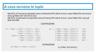 A cosa servono le tuple
A= { (‘FRA’,’DEU’,’2015’): 765,
(‘FRA’,’ITA’,’2015’): 234,
(‘FRA’,’USA’,’2015’): 122,
(‘DEU’,’FRA’,’2016’): 975,
(‘DEU’,’ITA’,’2016’): 744,
(‘DEU’,’USA’,’2016’): 865 }
A= {'FRA':{'DEU':{'2015': 765},
'ITA':{'2015': 234},
'USA':{'2015': 122} ,
'DEU':{'FRA':{'2016': 975},
'ITA':{'2016': 744},
'USA':{'2016': 865} }
Nel 2015, la Francia ha esportato verso la Germania 875 milioni di euro; verso l’Italia 234 mln di euro;
verso gli Stati Uniti 122 mln di euro;
Nel 2016, la Germania ha esportato verso la Francia 975 milioni di euro; verso l’Italia 744; verso gli
Stati Uniti 865
A['FRA']['ITA']['2015'] A [ ('FRA','ITA','2015') ]
COSTRUZIONE
ESTRAZIONE
 