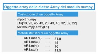 Oggetto array della classe Array del modulo numpy
import numpy
L1=[10, 23, 45, 43, 23, 43, 45, 32, 32, 22]
AR1=numpy.array(L1)
AR1.mean()
AR1.max()
AR1.min()
AR1.std()
31.8
45
10
11.5
Costruzione di un oggetto Array
Metodi statistici di un oggetto Array
 