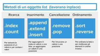 Metodi di un oggetto list (lavorano inplace)
.append
.extend
.insert
Inserimento
.remove
.pop
Cancellazione
.index
.count
Ricerca
.sort
.reverse
Ordinamento
Per estrarre la
posizione di un
valore e per contare i
valori
Per aggiungere in
coda un valore o una
lista; un aggiungere
un valore in una
posizione
Per rimuovere un
valore o una
posizione
Per ordinare la lista e
per ricollocare gli
elementi in ordine
inverso.
 