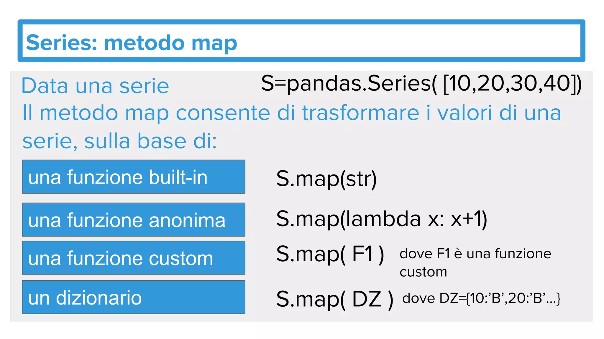 Series: metodo map
Il metodo map consente di trasformare i valori di una
serie, sulla base di:
una funzione built-in
S=pandas.Series( [10,20,30,40])Data una serie
una funzione anonima
un dizionario
S.map(str)
S.map(lambda x: x+1)
S.map( DZ ) dove DZ={10:’B’,20:’B’...}
una funzione custom S.map( F1 ) dove F1 è una funzione
custom
 