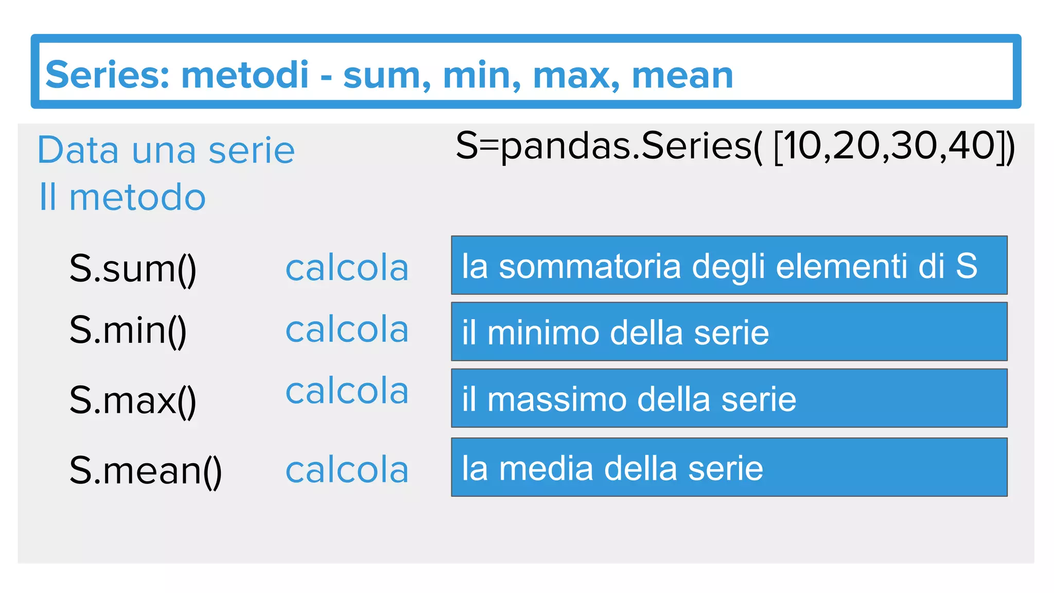 Series: metodi - sum, min, max, mean
Il metodo
la sommatoria degli elementi di S
S=pandas.Series( [10,20,30,40])Data una serie
il minimo della serie
la media della serie
S.sum()
il massimo della serie
S.min()
S.max()
S.mean()
calcola
calcola
calcola
calcola
 
