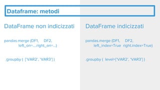 Dataframe: metodi
pandas.merge (DF1, DF2,
left_on=....right_on=...)
DataFrame non indicizzati DataFrame indicizzati
pandas.merge (DF1, DF2,
left_index=True right.index=True)
.groupby ( [‘VAR2’, ‘VAR3’] ) .groupby ( level=[‘VAR2’, ‘VAR3’] )
 