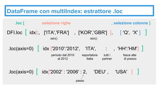DataFrame con multiIndex: estrattore .loc
.loc [ selezione righe , selezione colonne ]
DFI.loc [ idx[:, ['ITA','FRA'] , ['KOR','GBR'] ], [ 'Q', 'X' ] ]
.isin() .isin()
.loc(axis=0) [ idx ['2010':'2012', 'ITA', : , 'HH':'HM'] ]
periodo dal 2010
al 2012
esportatore
Italia
tutti i
partner
fasce alte
di prezzo
.loc(axis=0) [ idx['2002' : '2006' : 2, 'DEU' , 'USA' ] ]
passo
 