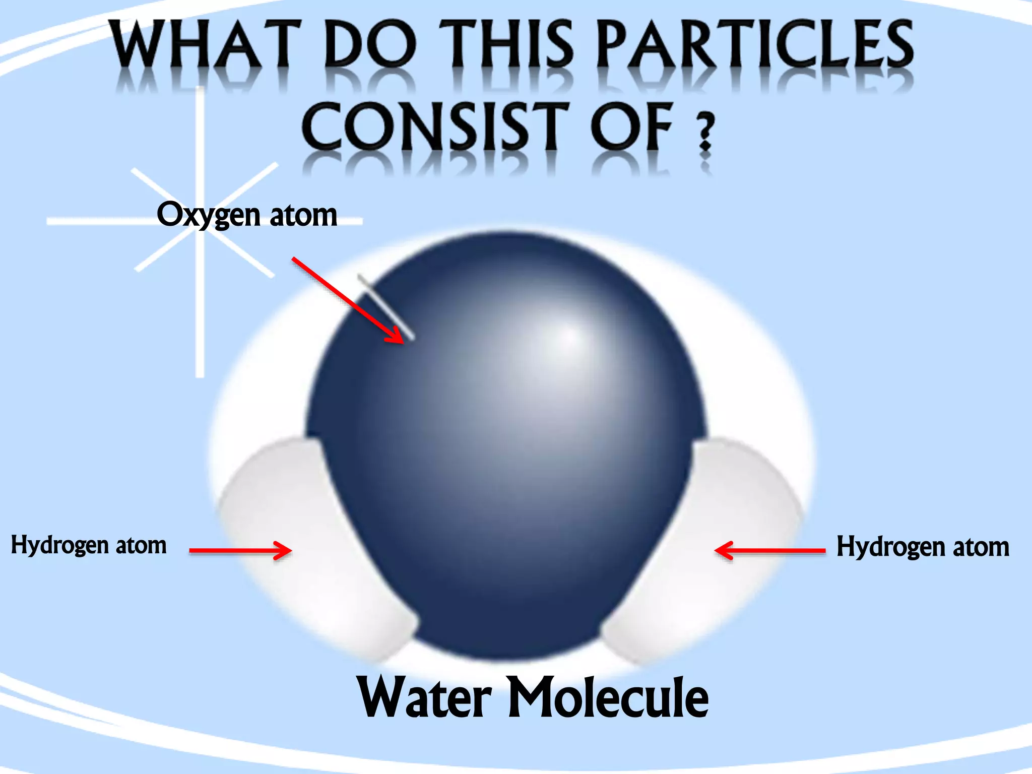 Water Molecule
Hydrogen atom Hydrogen atom
Oxygen atom
 