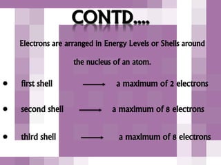CONTD....
Electrons are arranged in Energy Levels or Shells around
the nucleus of an atom.
• first shell a maximum of 2 electrons
• second shell a maximum of 8 electrons
• third shell a maximum of 8 electrons
 