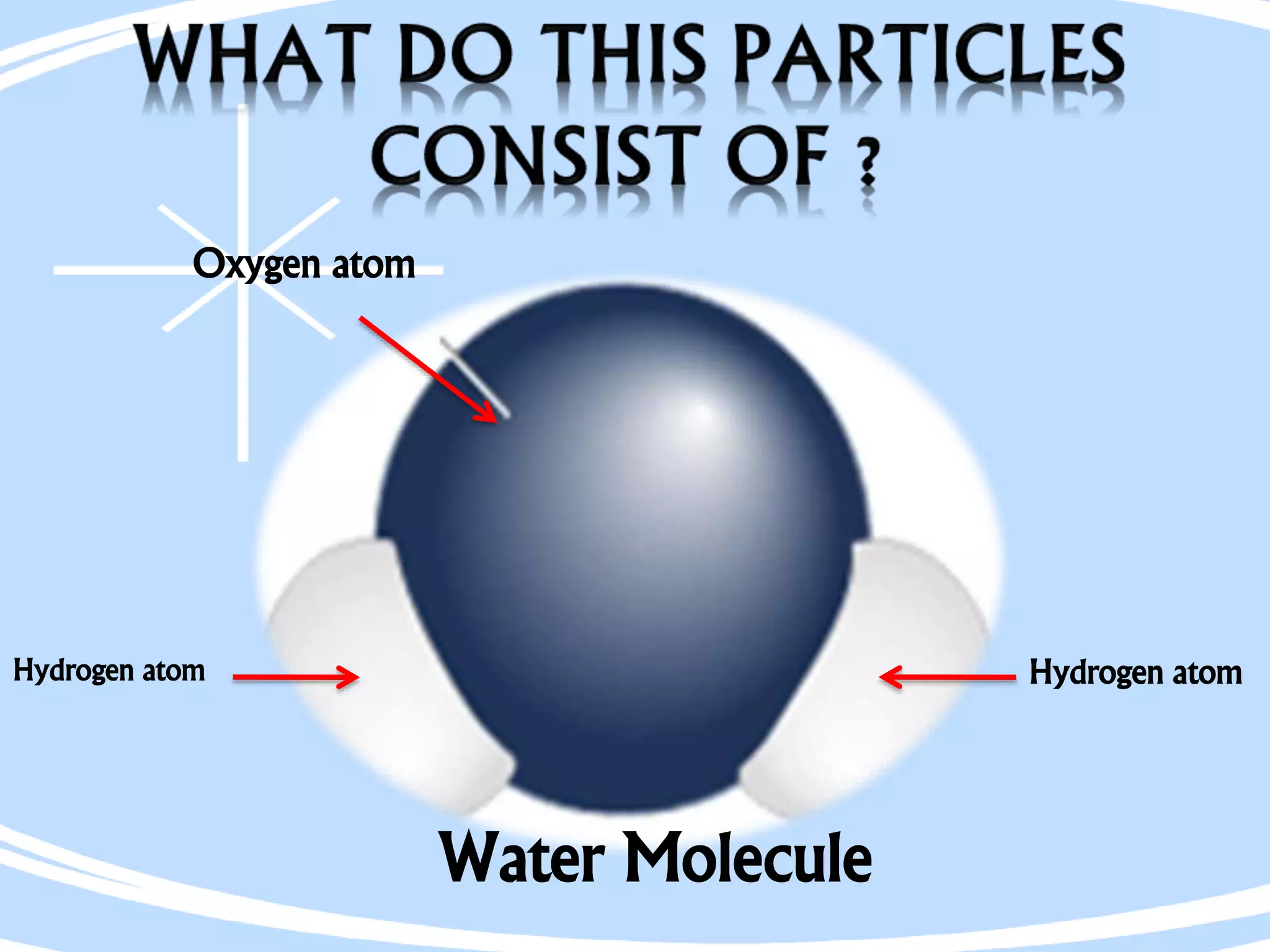 Water Molecule
Hydrogen atom Hydrogen atom
Oxygen atom
 