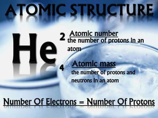 the number of protons in an
atom
the number of protons and
neutrons in an atom
2
4 Atomic mass
Atomic number
Number Of Electrons = Number Of Protons
 