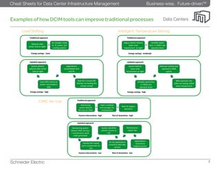 StruxureWare DCIM | PDF