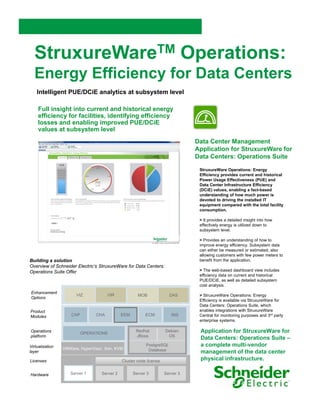 StruxureWareTM Operations:
  Energy Efficiency for Data Centers
    Intelligent PUE/DCiE analytics at subsystem level

     Full insight into current and historical energy
     efficiency for facilities, identifying efficiency
     losses and enabling improved PUE/DCiE
     values at subsystem level
                                                                              Data Center Management
                                                                              Application for StruxureWare for
                                                                              Data Centers: Operations Suite

                                                                               StruxureWare Operations: Energy
                                                                               Efficiency provides current and historical
                                                                               Power Usage Effectiveness (PUE) and
                                                                               Data Center Infrastructure Efficiency
                                                                               (DCiE) values, enabling a fact-based
                                                                               understanding of how much power is
                                                                               devoted to driving the installed IT
                                                                               equipment compared with the total facility
                                                                                q p            p                        y
                                                                               consumption.

                                                                               > It provides a detailed insight into how
                                                                               effectively energy is utilized down to
                                                                               subsystem level.

                                                                               > Provides an understanding of how to
                                                                               improve energy efficiency. Subsystem data
                                                                               can either be measured or estimated, also
                                                                               allowing customers with few power meters to
                                                                                ll i        t        ith f          t    t
Building a solution                                                            benefit from the application.
Overview of Schneider Electric’s StruxureWare for Data Centers:
Operations Suite Offer                                                         > The web-based dashboard view includes
                                                                               efficiency data on current and historical
                                                                               PUE/DCiE, as well as detailed subsystem
                                                                               cost analysis.
Enhancement
                       VIZ           VIR            MOB              DAS       > StruxureWare Operations: Energy
Options
                                                                               Efficiency is available via StruxureWare for
                                                                               Data Centers: Operations Suite, which
Product                                                                        enables integrations with StruxureWare
Modules             CAP        CHA          EEM         ECM           INS      Central for monitoring purposes and 3rd party
                                                                               enterprise systems.

Operations
                          OPERATIONS
                                                   Redhat          Debian      Application for StruxureWare for
platform                                           JBoss            OS
                                                                               Data Centers: Operations Suite –
Virtualization                                          PostgreSQL             a complete multi-vendor
                 VMWare, HyperVisor, Xen,
                 VMWare HyperVisor Xen KVM               Database
layer                                                                          management of the data center
Licenses                                    Cluster node license               physical infrastructure.

Hardware            Server 1     Server 2         Server 3         Server 3
 