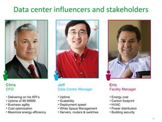 Data center influencers and stakeholders




Chris                          Jeff                            Eric
CFO                            Data Center Manager             Facility Manager

• Delivering on his KPI’s      • Uptime                        • Energy cost
• Uptime of 99.99999           • Scalability                   • Carbon footprint
• Business agility             • Deployment speed              • HVAC
• Cost optimization            • White Space Management        • Power distribution
• Maximize energy efficiency   • Servers, routers & switches   • Building security
                                                                                      13
 