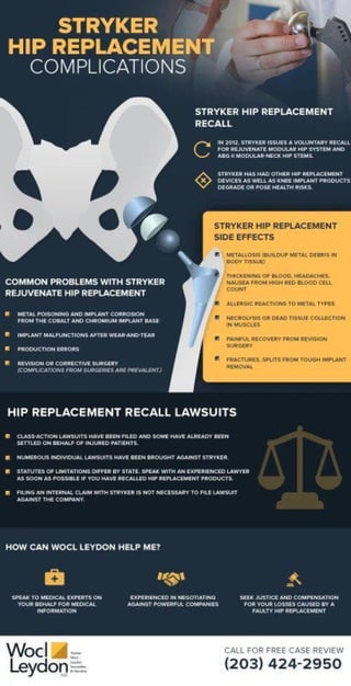 Stryker hip replacement complications