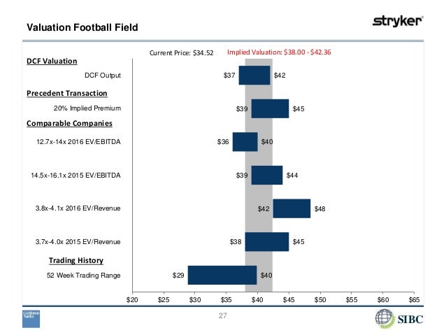 Football Field Valuation Chart