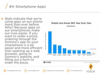 #4: Smartphone Apps
u  Stats indicate that we’re
using apps on our phone
more than ever before.
Why? Because apps on
our smartphones make
our lives easier. If you
want to order a pizza,
ordering through the
Domino’s app on your
smartphone is a lot
easier and more efficient
than opening up a web
browser, going to
Domino’s website, and
filling out a form to
order the pizza.
 