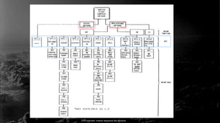 OPS overview: mission sequence like structure
 