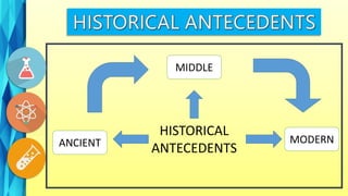 HISTORICAL
ANTECEDENTS
ANCIENT
MIDDLE
MODERN
 
