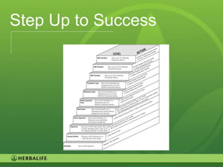 Step Up to Success




                     106
 