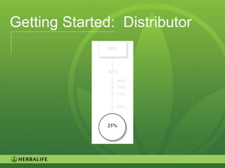 Getting Started: Distributor




                               107
 