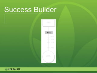 Success Builder




                  108
 