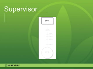 Supervisor




             109
 