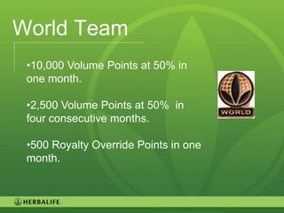 World Team
 •10,000 Volume Points at 50% in
 one month.

 •2,500 Volume Points at 50% in
 four consecutive months.

 •500 Royalty Override Points in one
 month.



                                       112
 