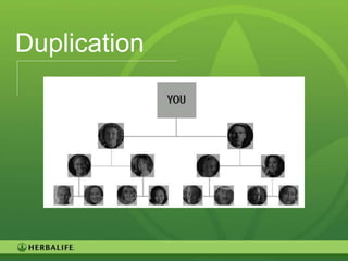 Duplication




              114
 