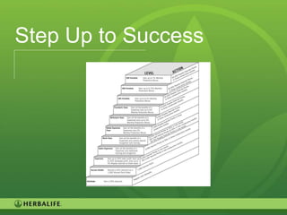 Step Up to Success




                     117
 