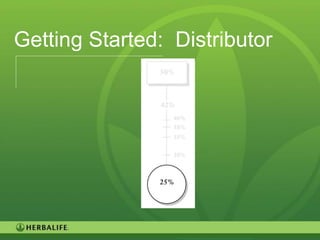 Getting Started: Distributor




                               12
 