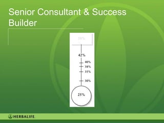 Senior Consultant & Success
Builder




                              13
 