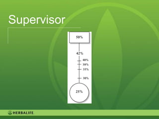 Supervisor




             14
 