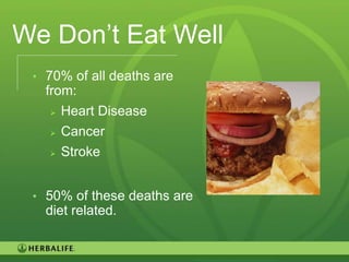 We Don’t Eat Well
 • 70% of all deaths are
   from:
      Heart Disease
      Cancer
      Stroke


 • 50% of these deaths are
   diet related.


                             25
 