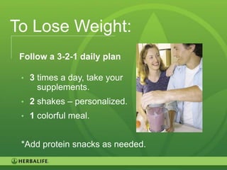 To Lose Weight:
 Follow a 3-2-1 daily plan

 • 3 times a day, take your
     supplements.
 • 2 shakes – personalized.
 • 1 colorful meal.


 *Add protein snacks as needed.

                                  27
 